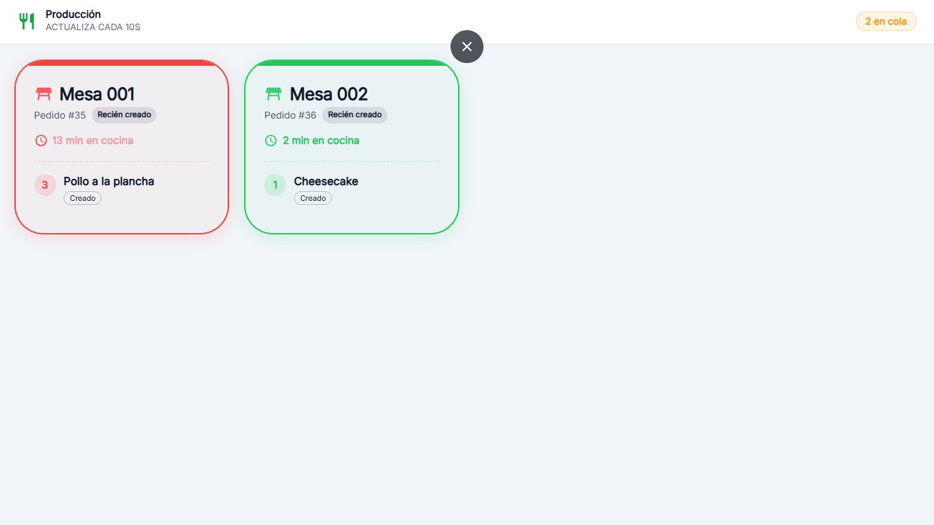 Pantalla de producción para cocina en TV