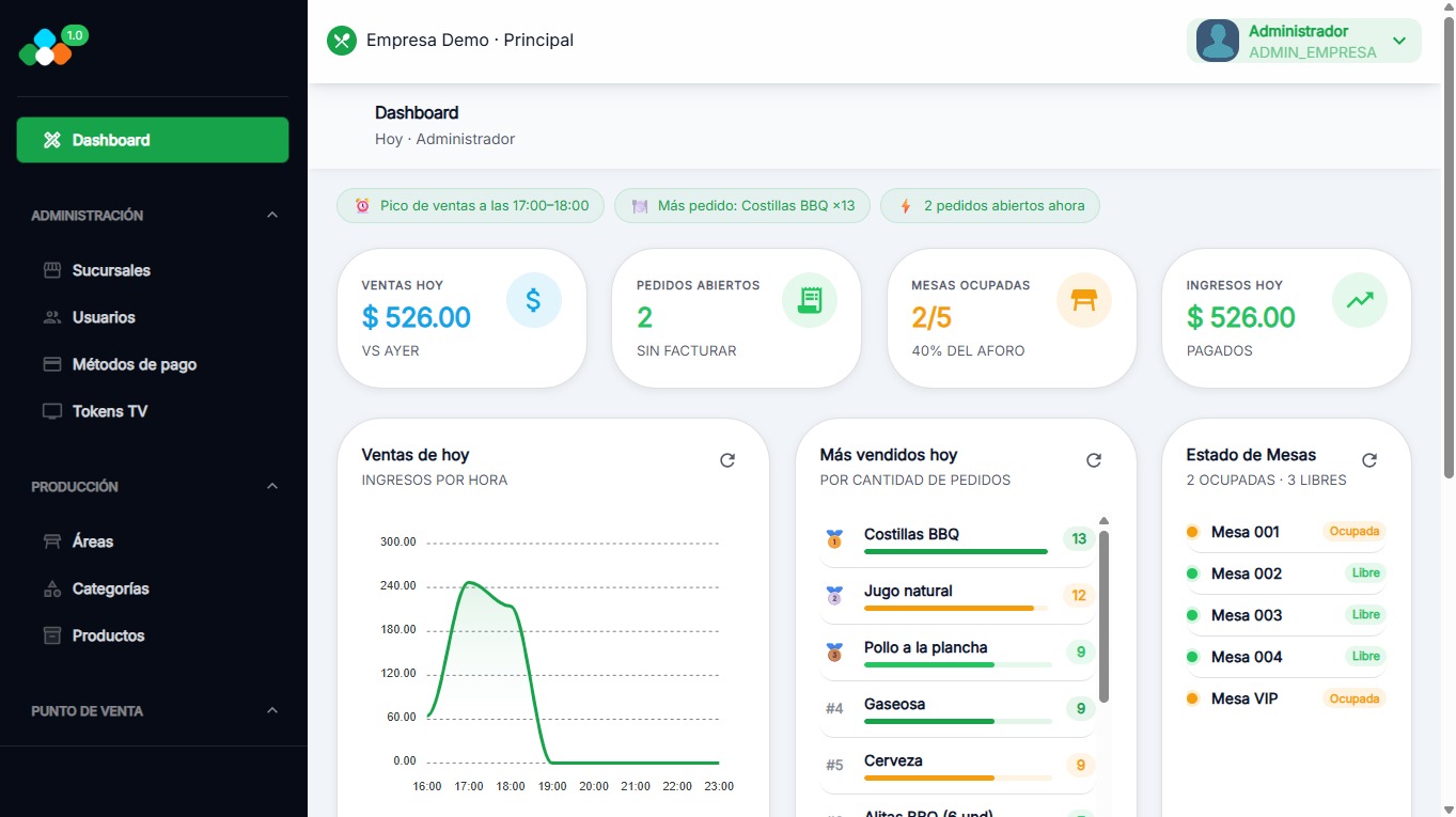 RestControl Dashboard