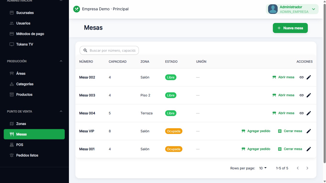 Gestión de mesas en RestControl